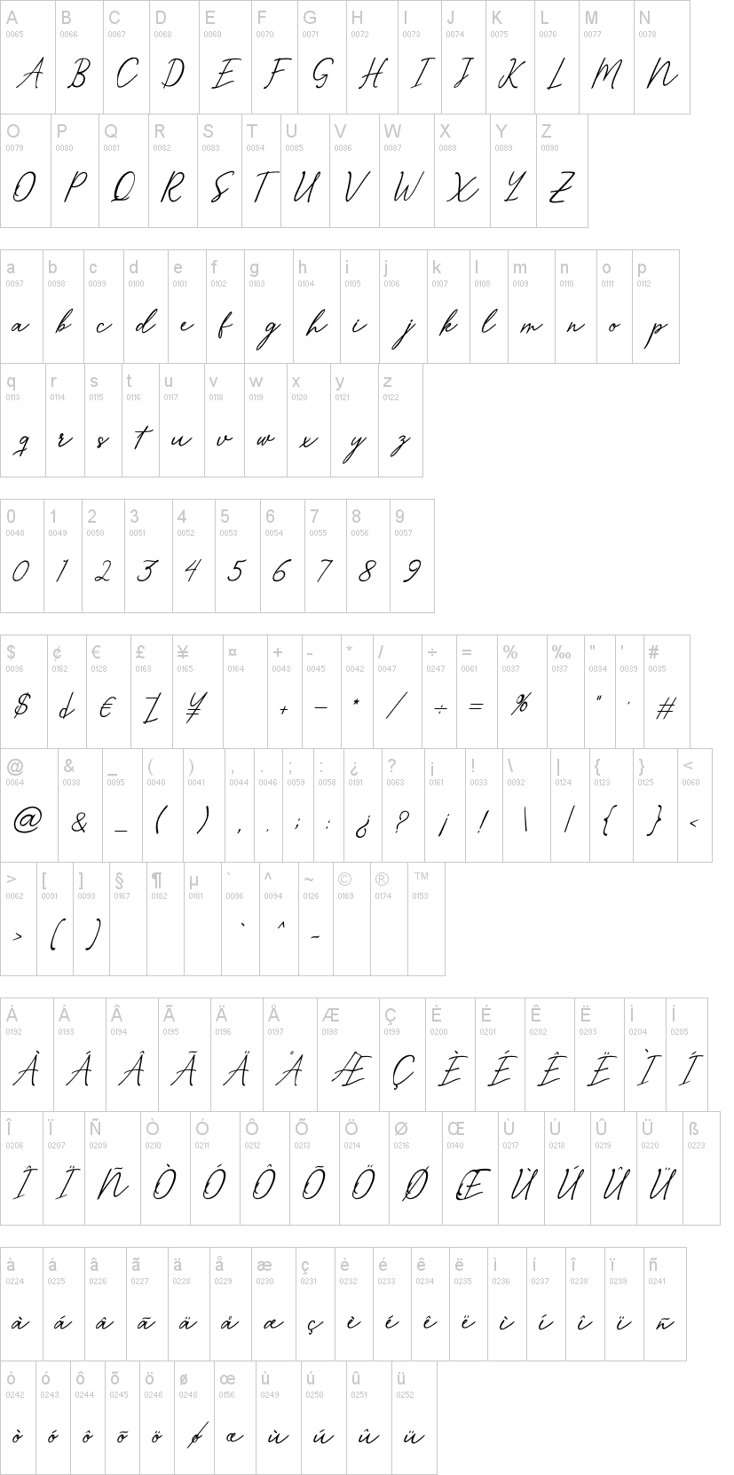 Merrxi Script字符映射图