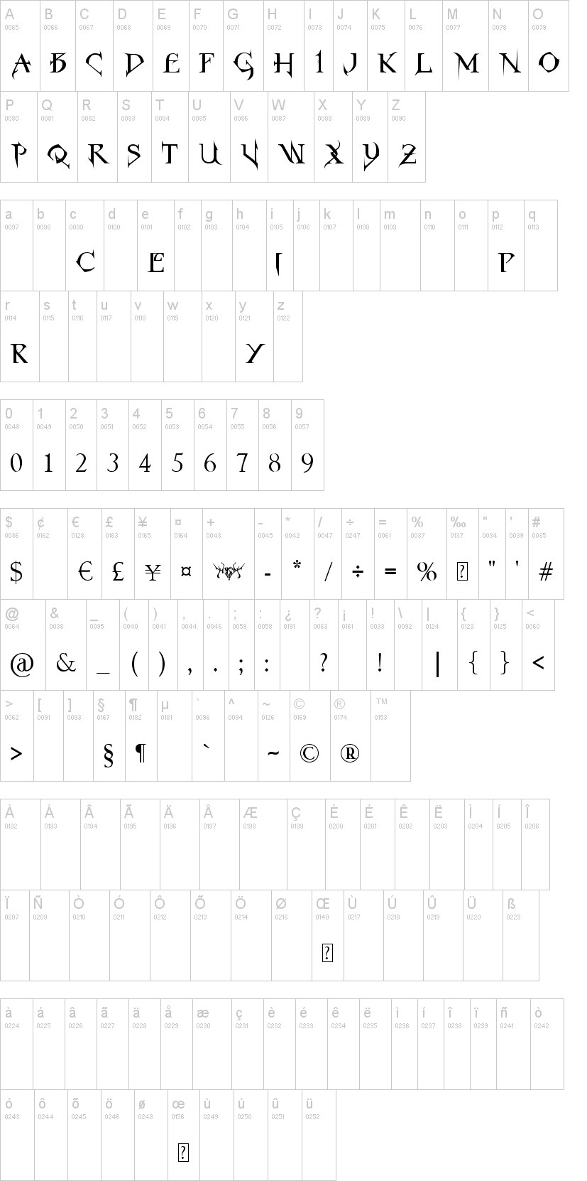 Horst Roman Gothic字符映射图