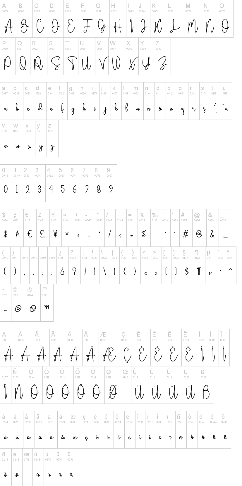 Bertrade字符映射图