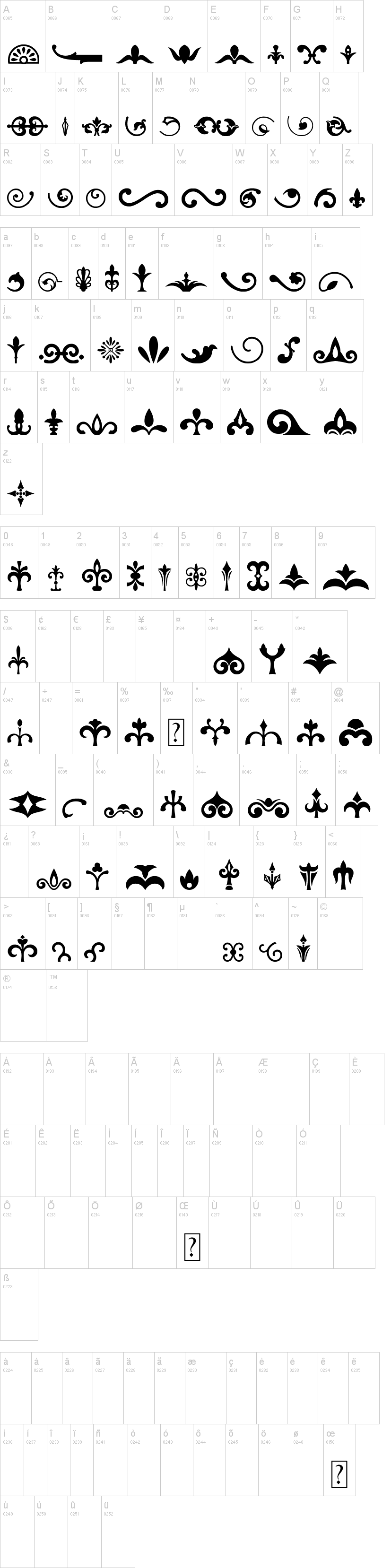 Ornaments字符映射图