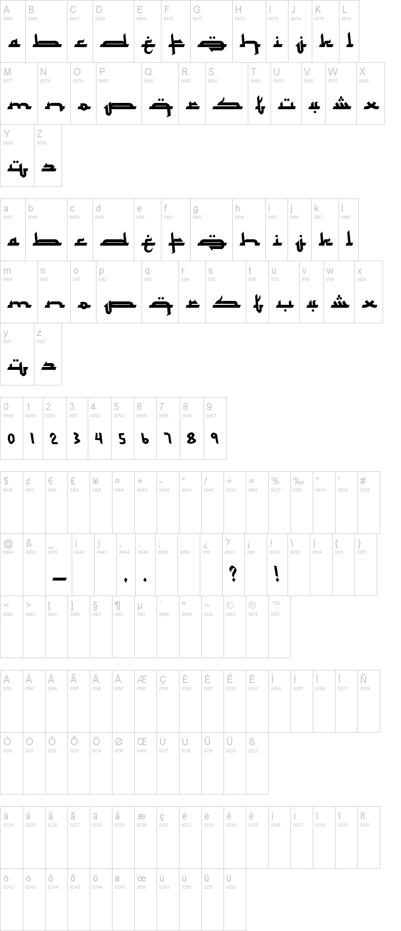 Mukadimah字符映射图