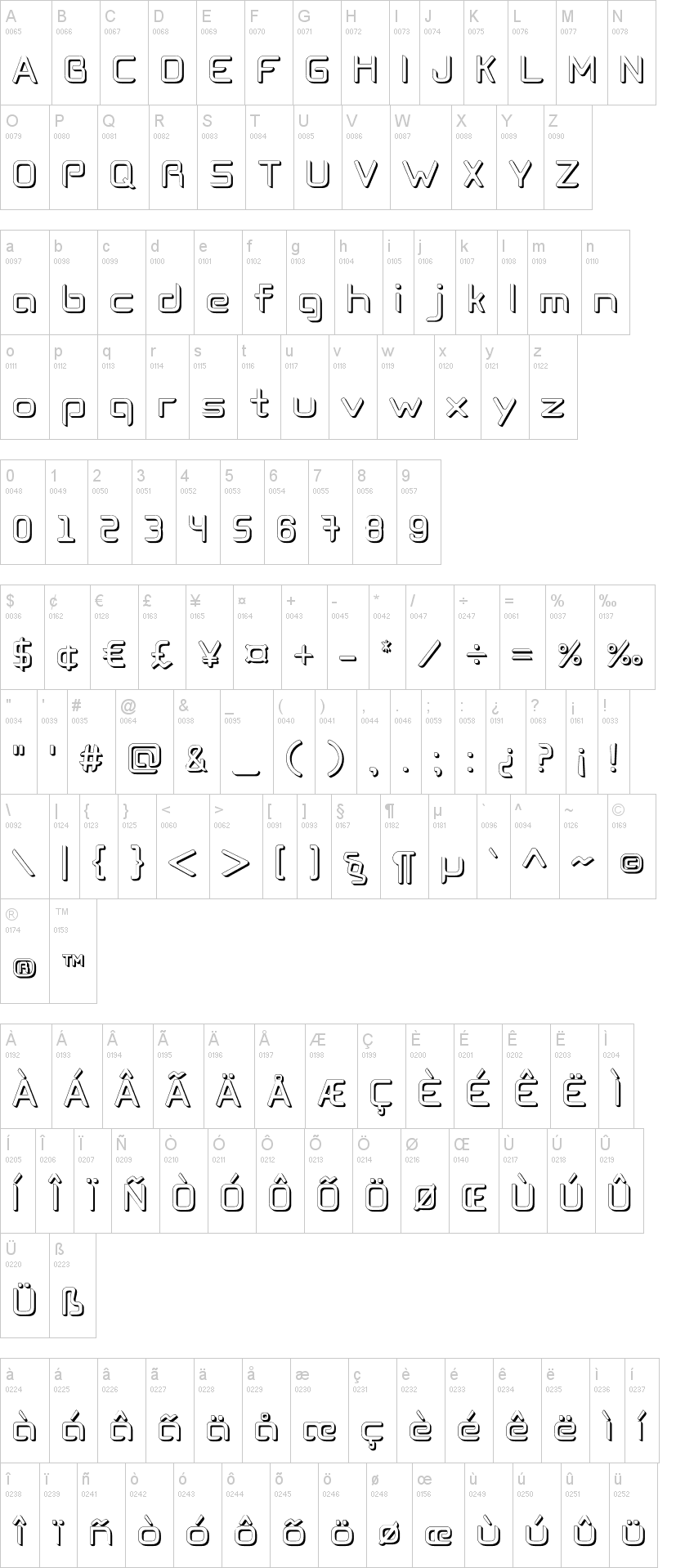 Cogtan字符映射图