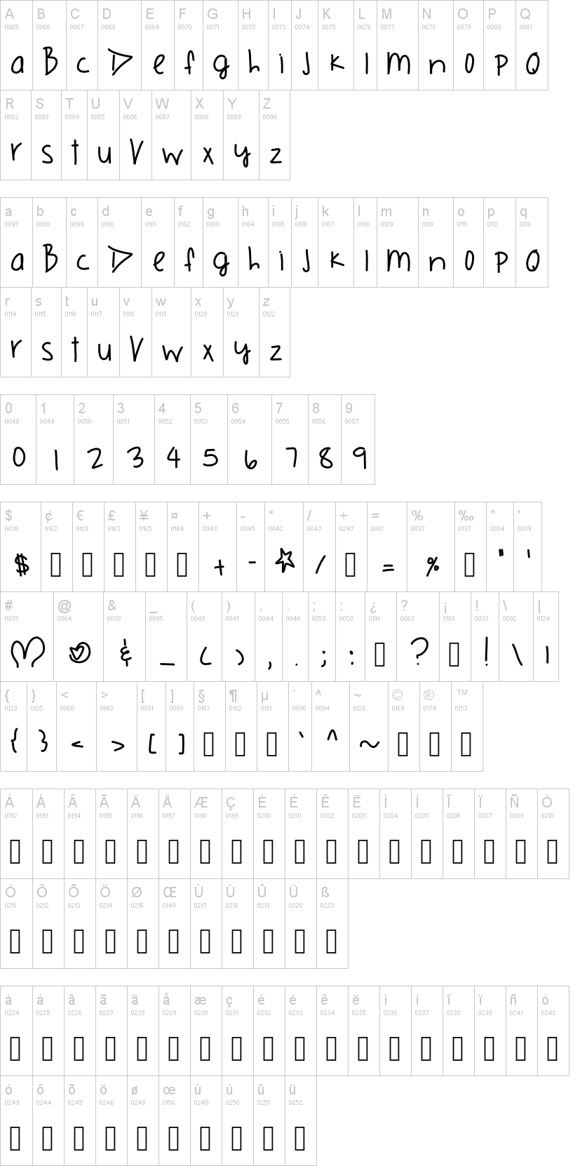 British Royalty字符映射图
