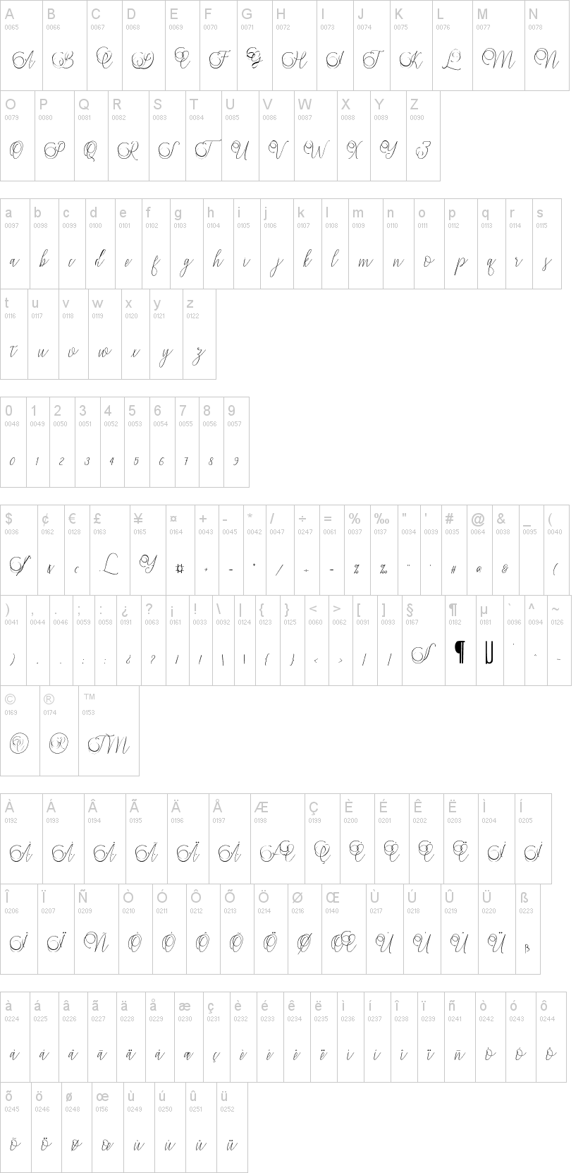Mandailing字符映射图