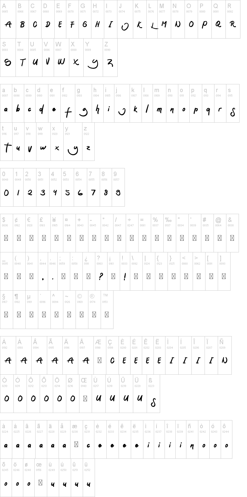Sontoloyo字符映射图