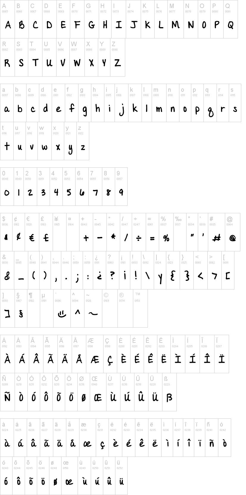 DJB Almost Perfect字符映射图