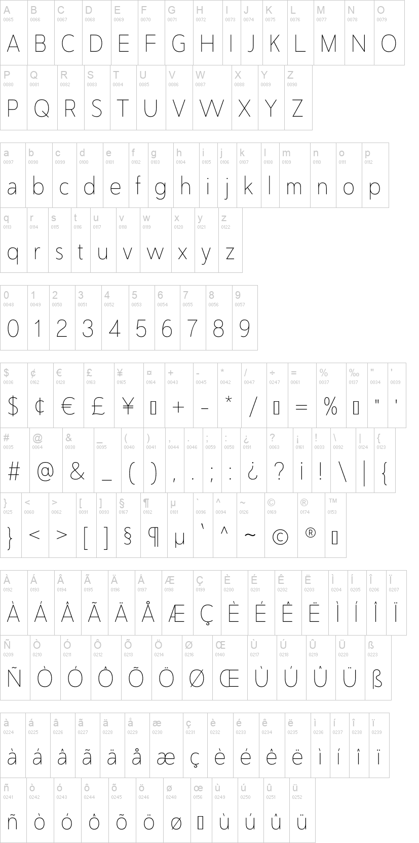 Nugo Sans字符映射图