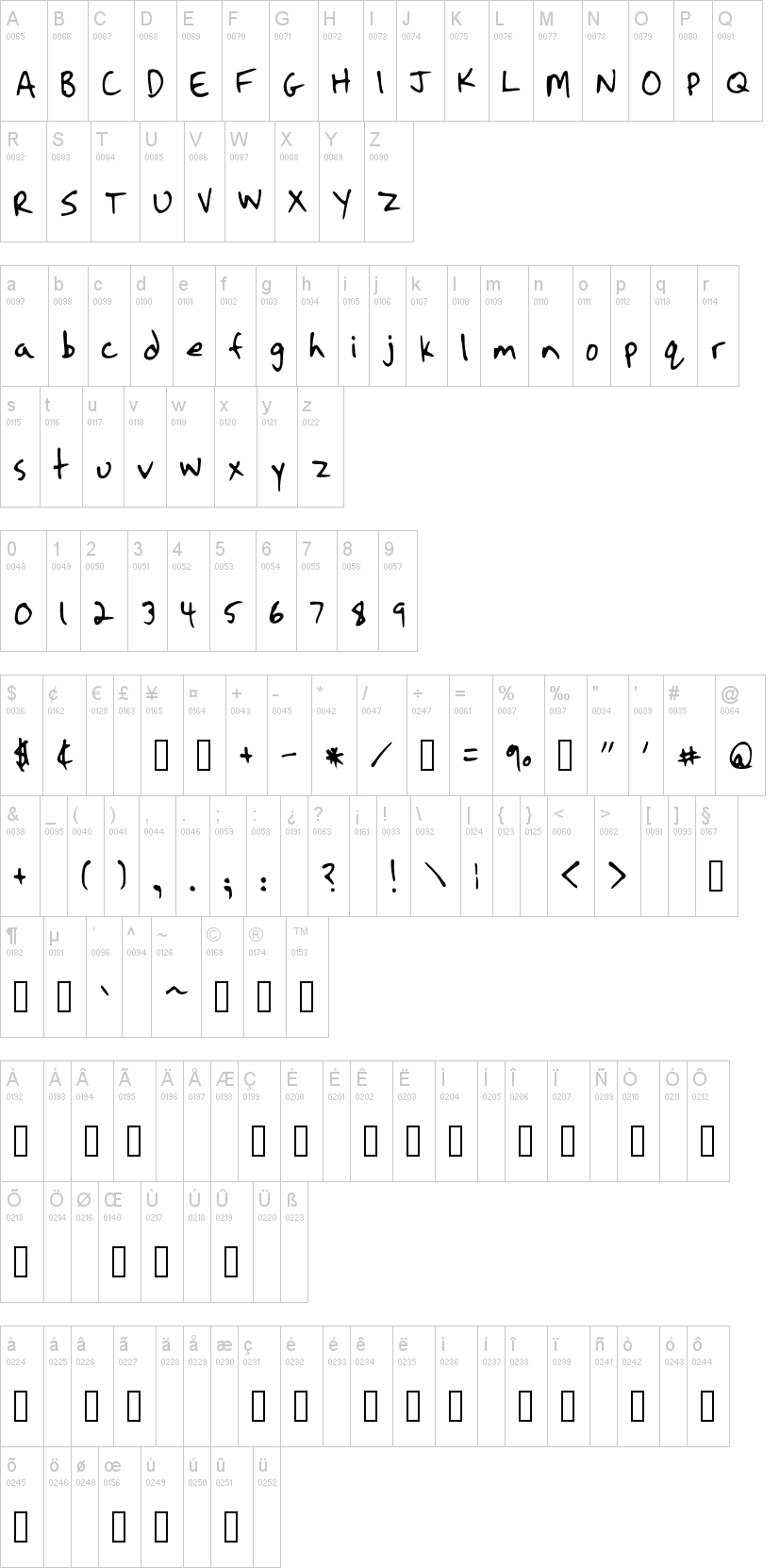 Strassman Script字符映射图