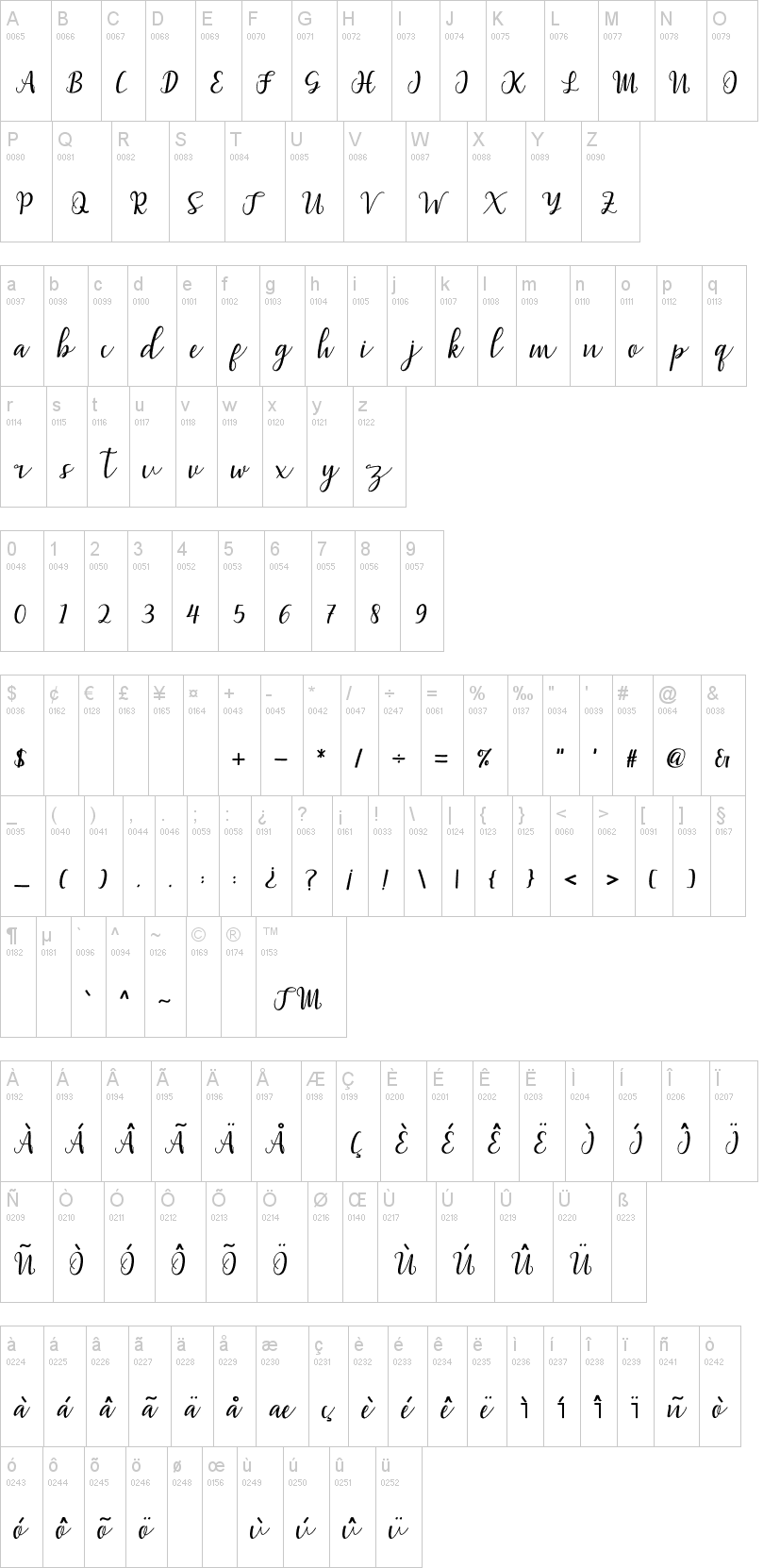 Millea Script字符映射图