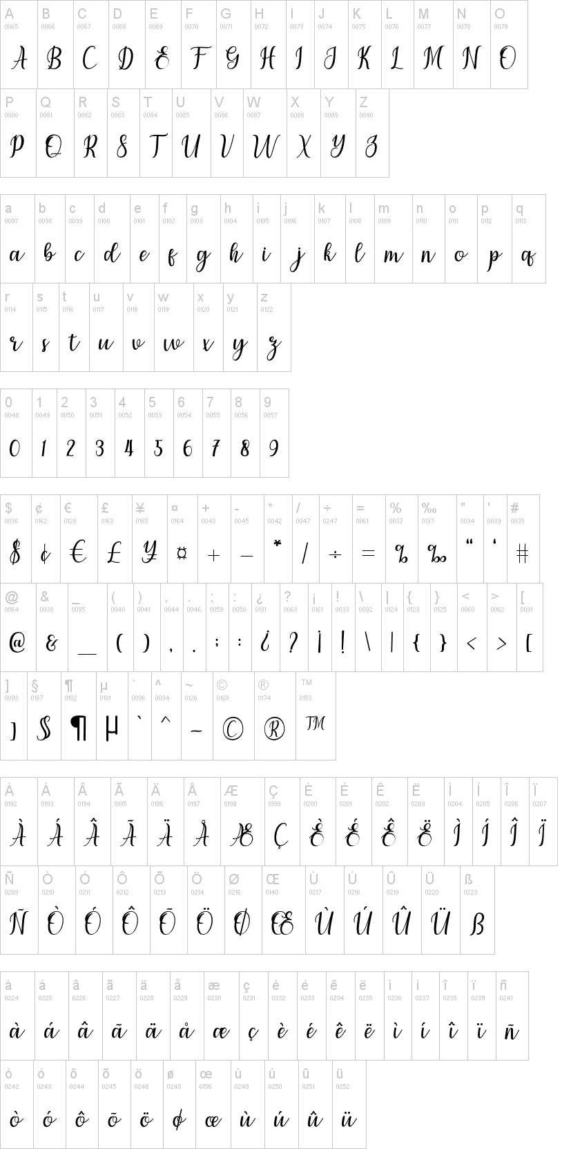 Chetlie字符映射图