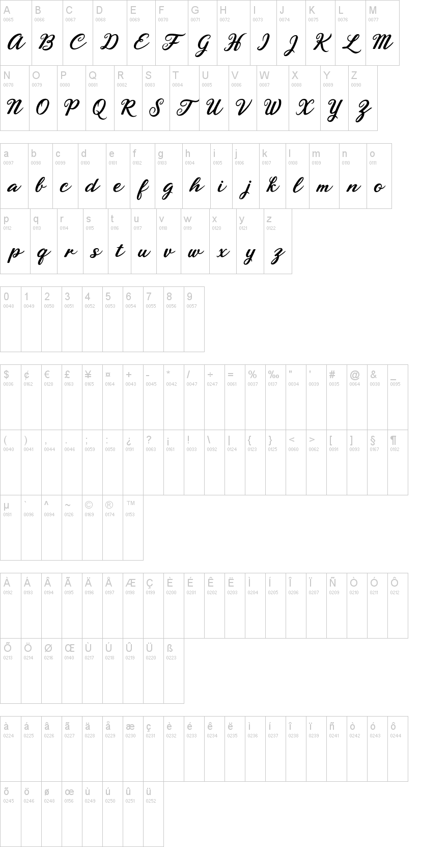 Rhyanie Lane字符映射图