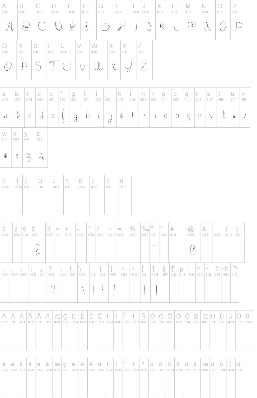 Minnesotta字符映射图