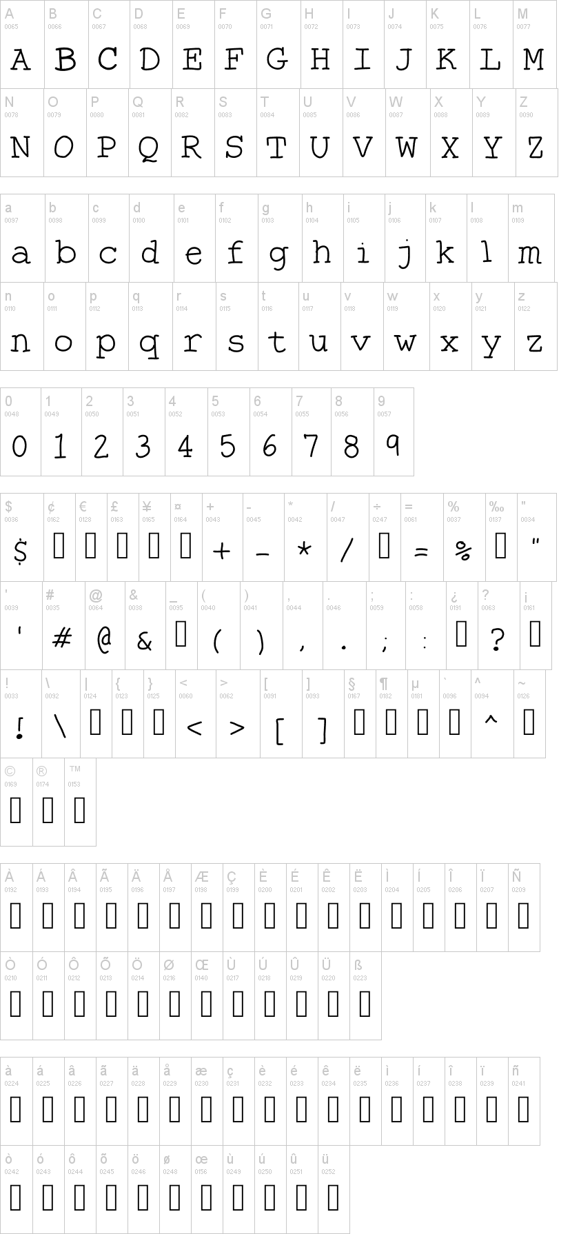 The Anti Type字符映射图
