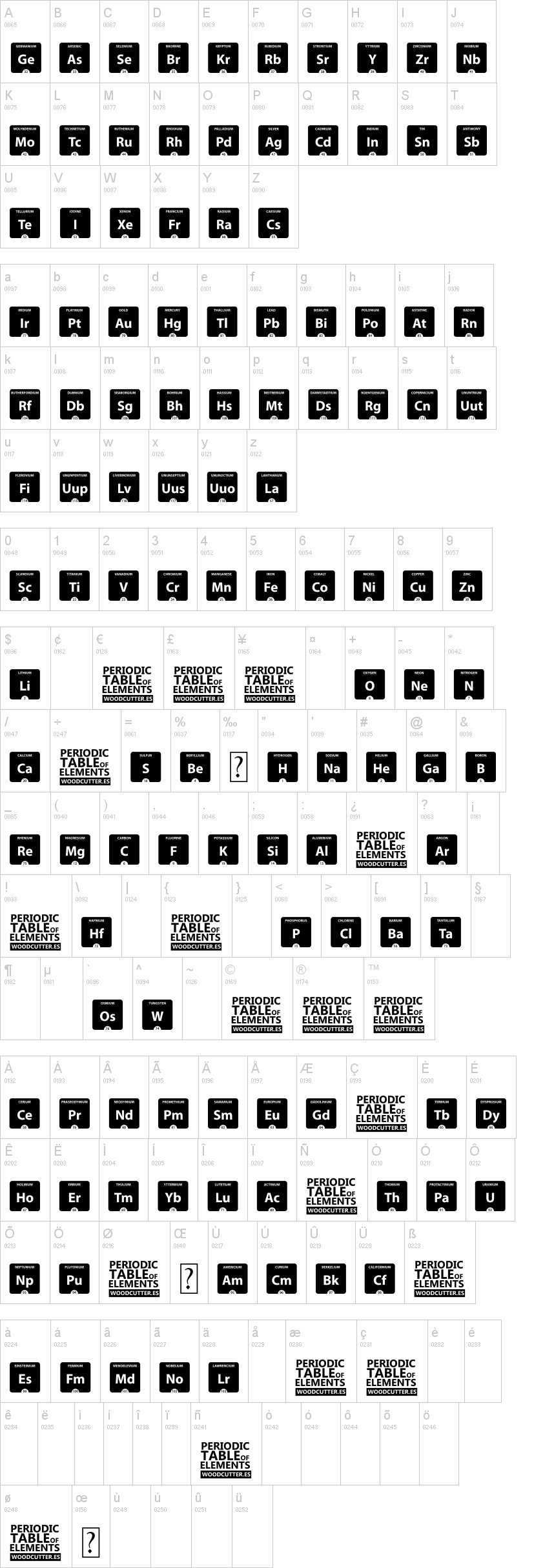 Periodic Table of Elements