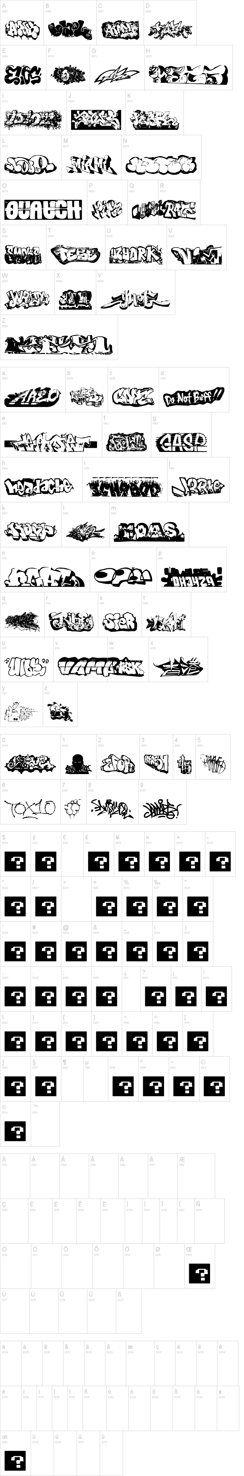 Ding Grafs字符映射图