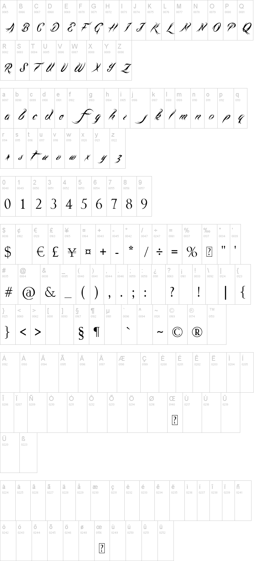 Tribal Script字符映射图