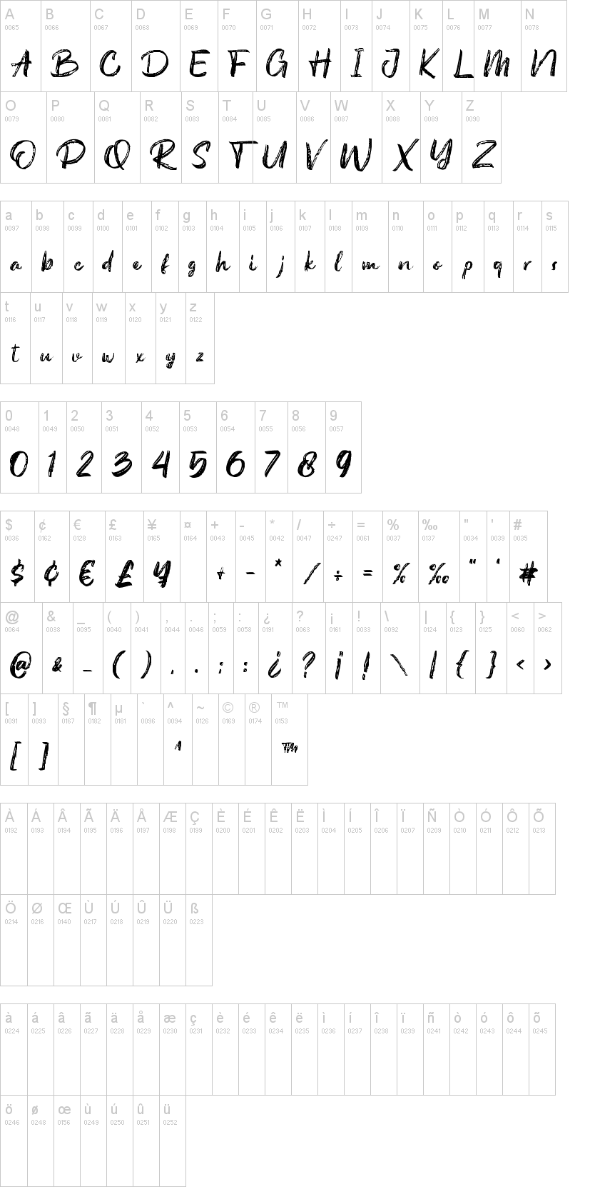 Austellia字符映射图