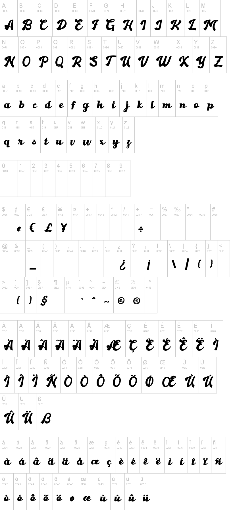 Gantry字符映射图