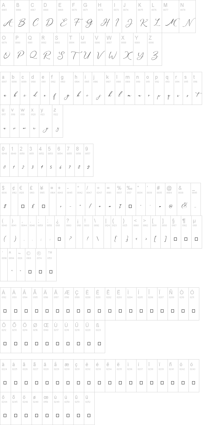 Marvelous Script字符映射图