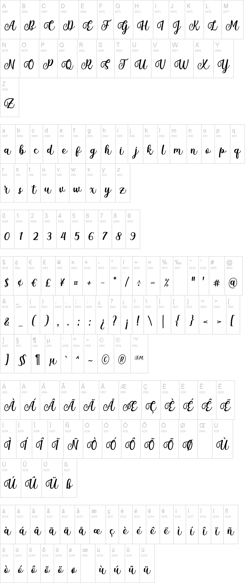 Mantul字符映射图