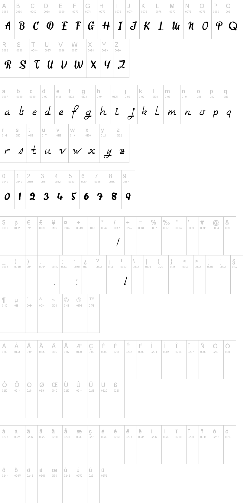 Too Good To Be True字符映射图