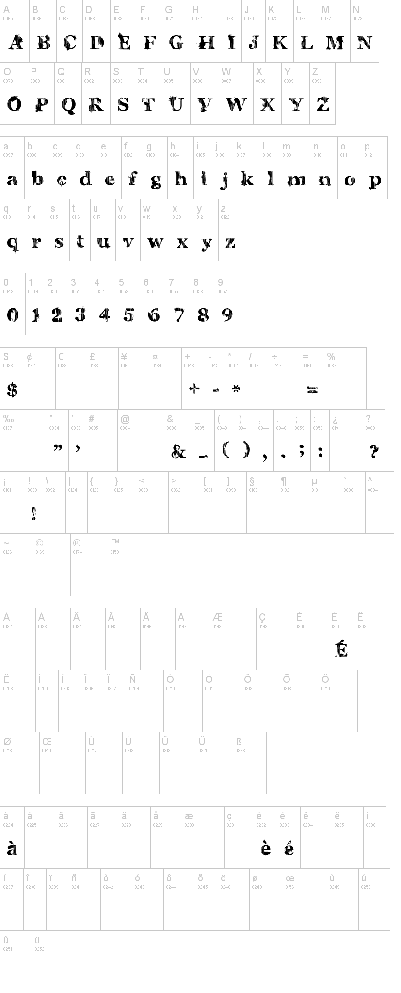 Charles S.字符映射图
