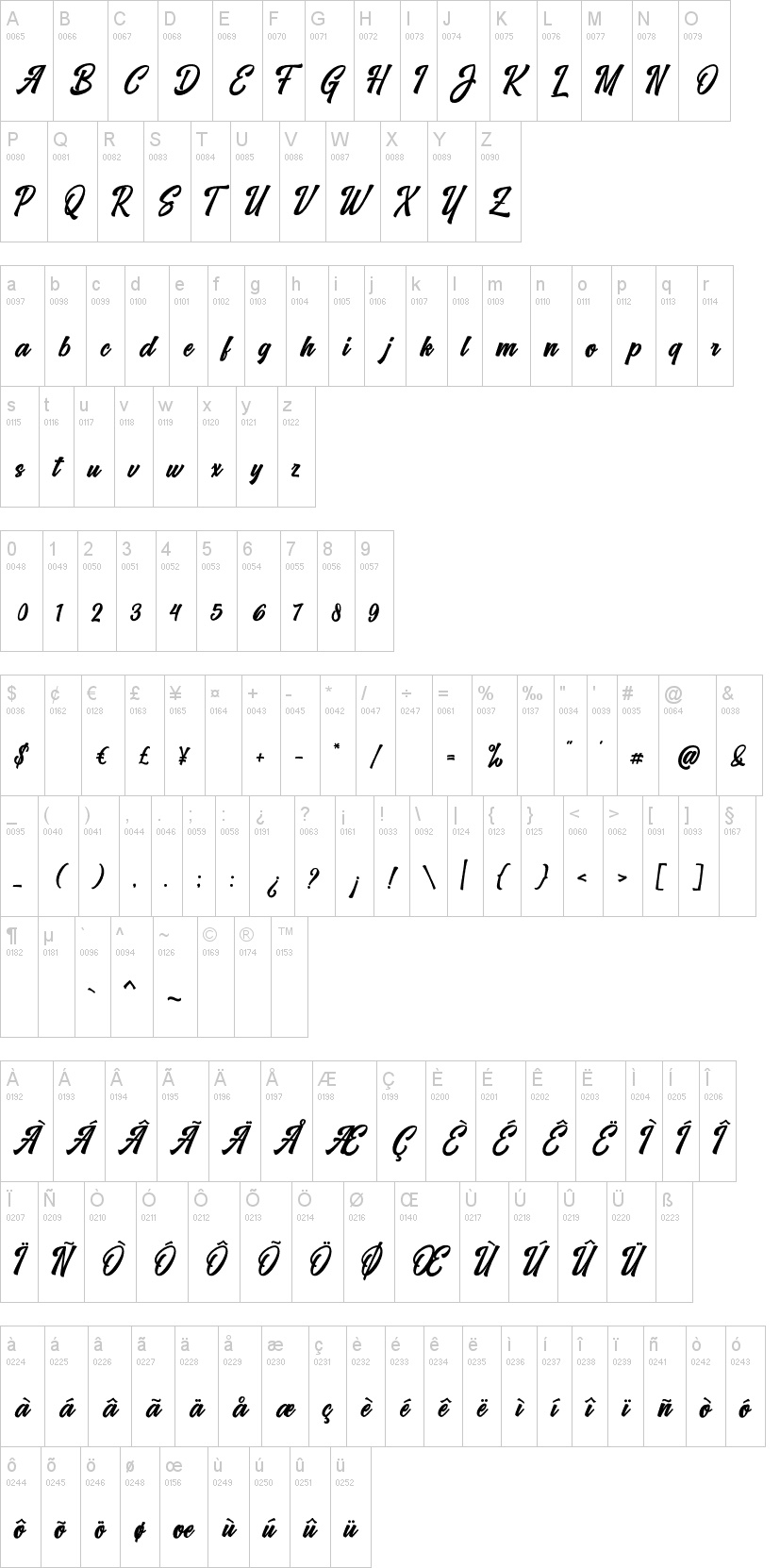 Vrindals Script字符映射图