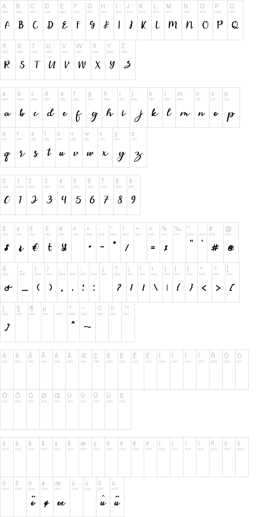 Fablus字符映射图