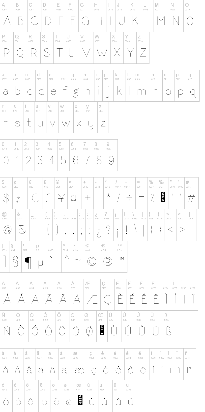 Ngosngos Sans字符映射图