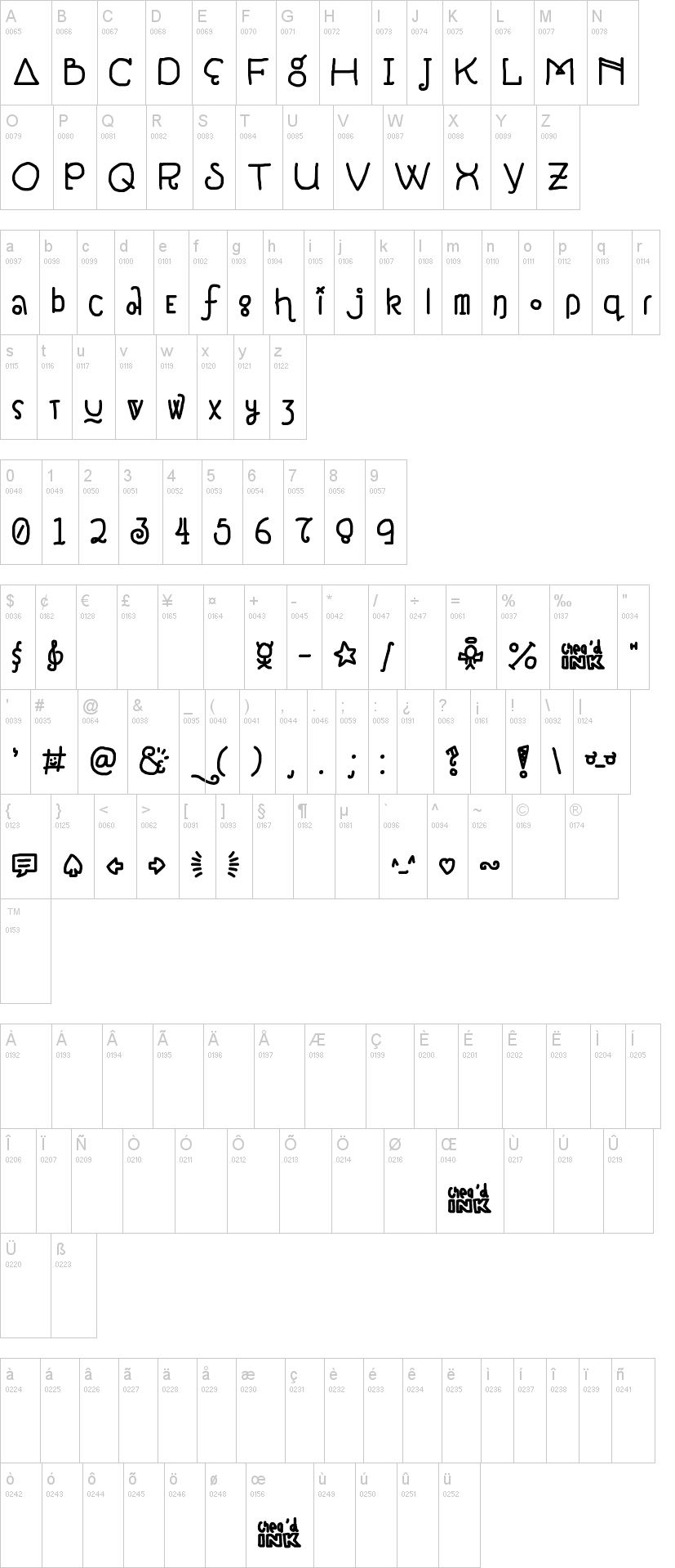 Notepads & Roleplay字符映射图