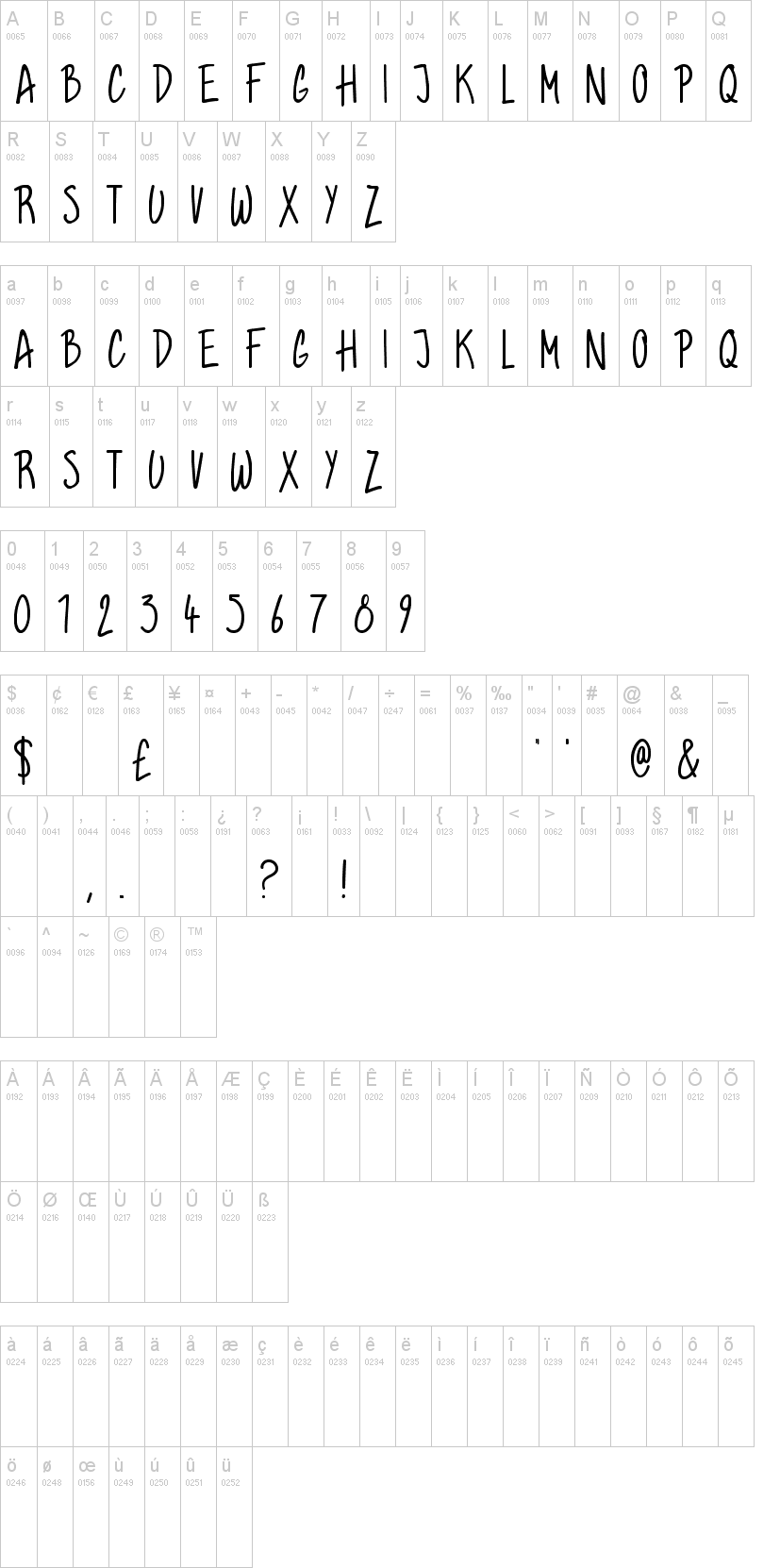 Graham Hand字符映射图