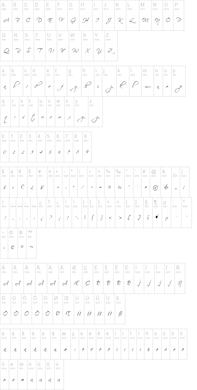 Scriptina字符映射图