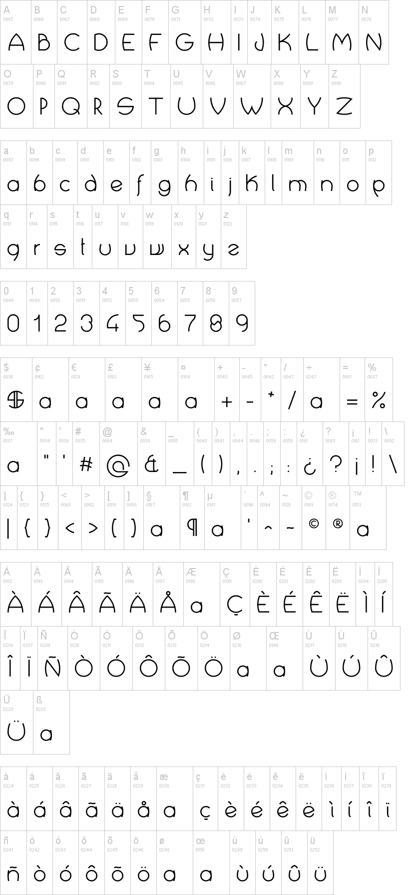 Crop Types