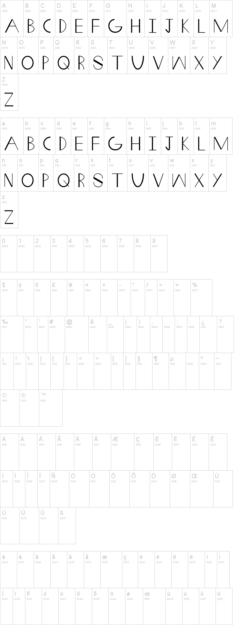 Fat Wedge字符映射图