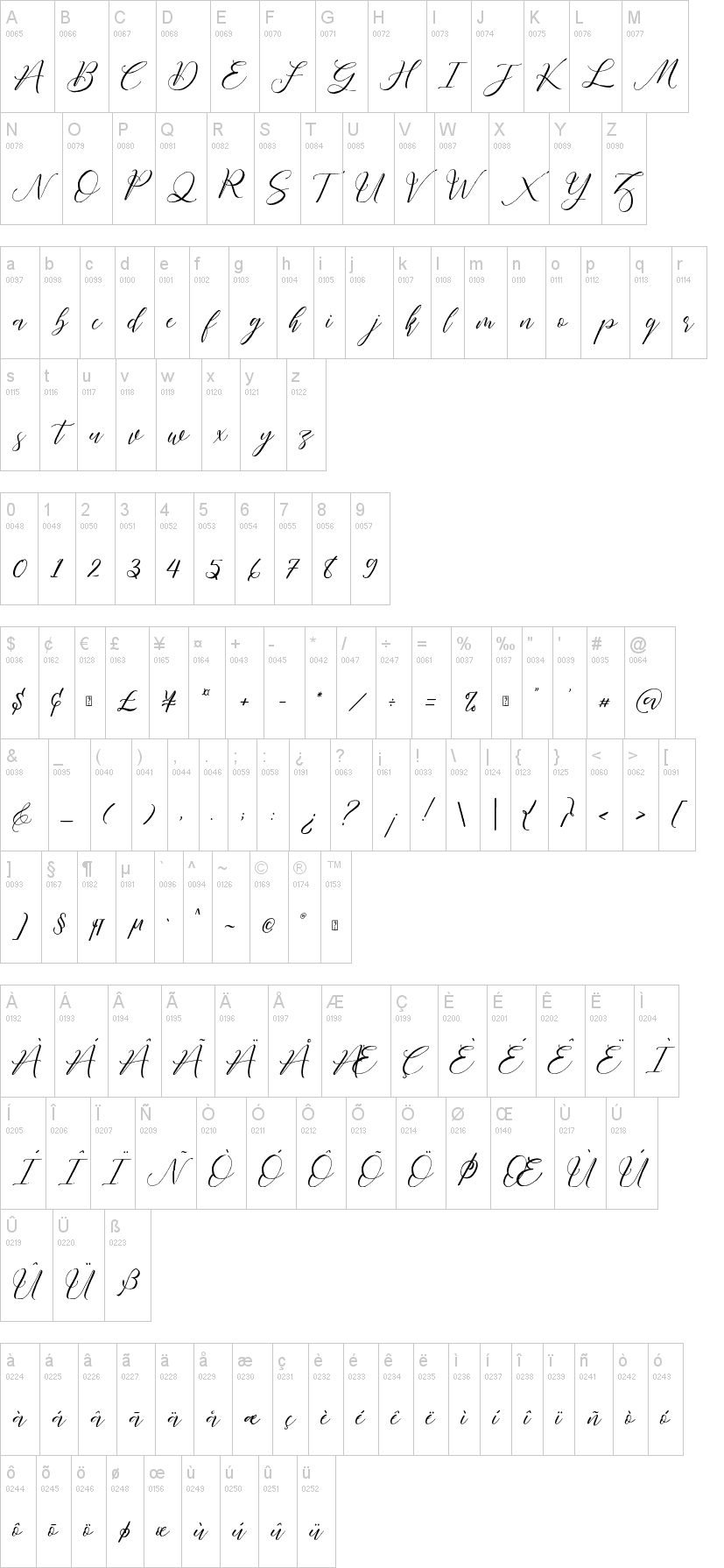 Fathir Script