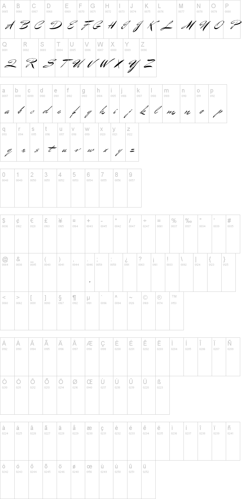 Bluelmin Benedict字符映射图