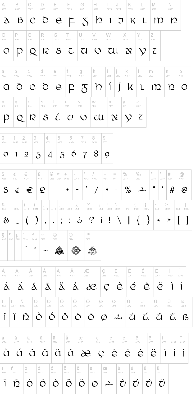 Ring of Kerry字符映射图