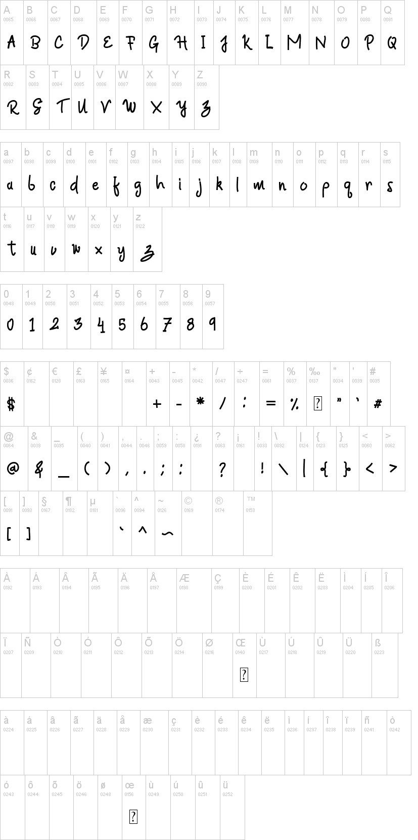 Rastha字符映射图