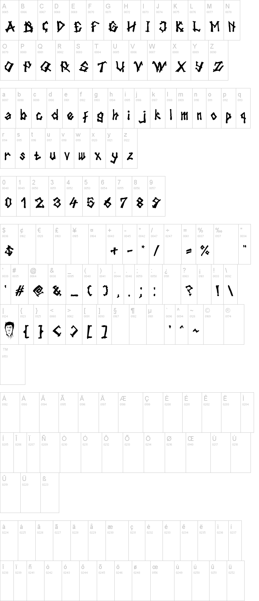 Tulisan Tanganku字符映射图