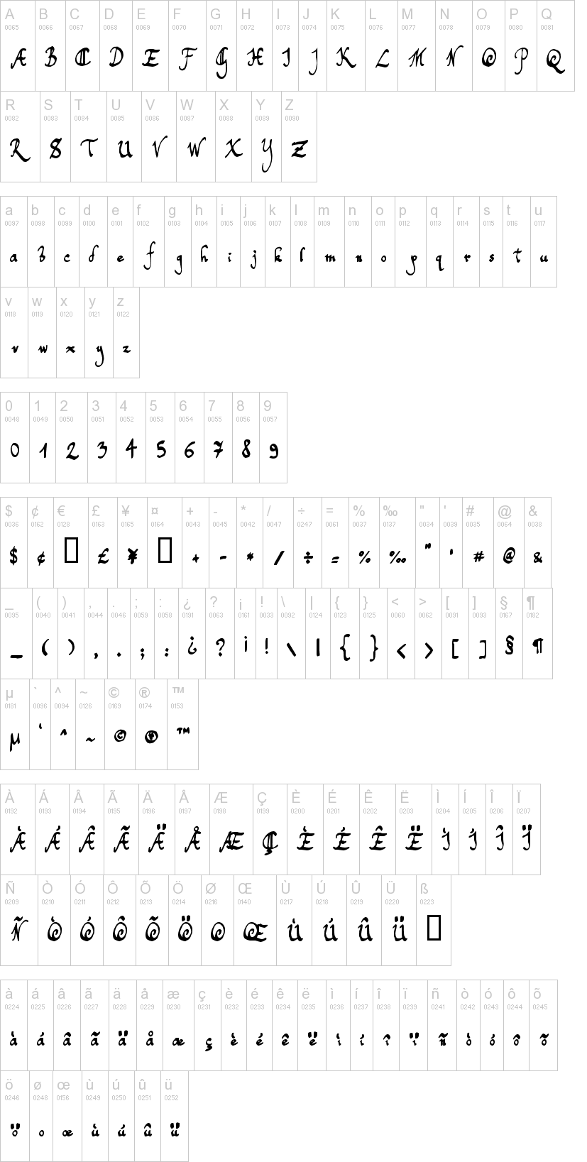Toms Handwriting字符映射图