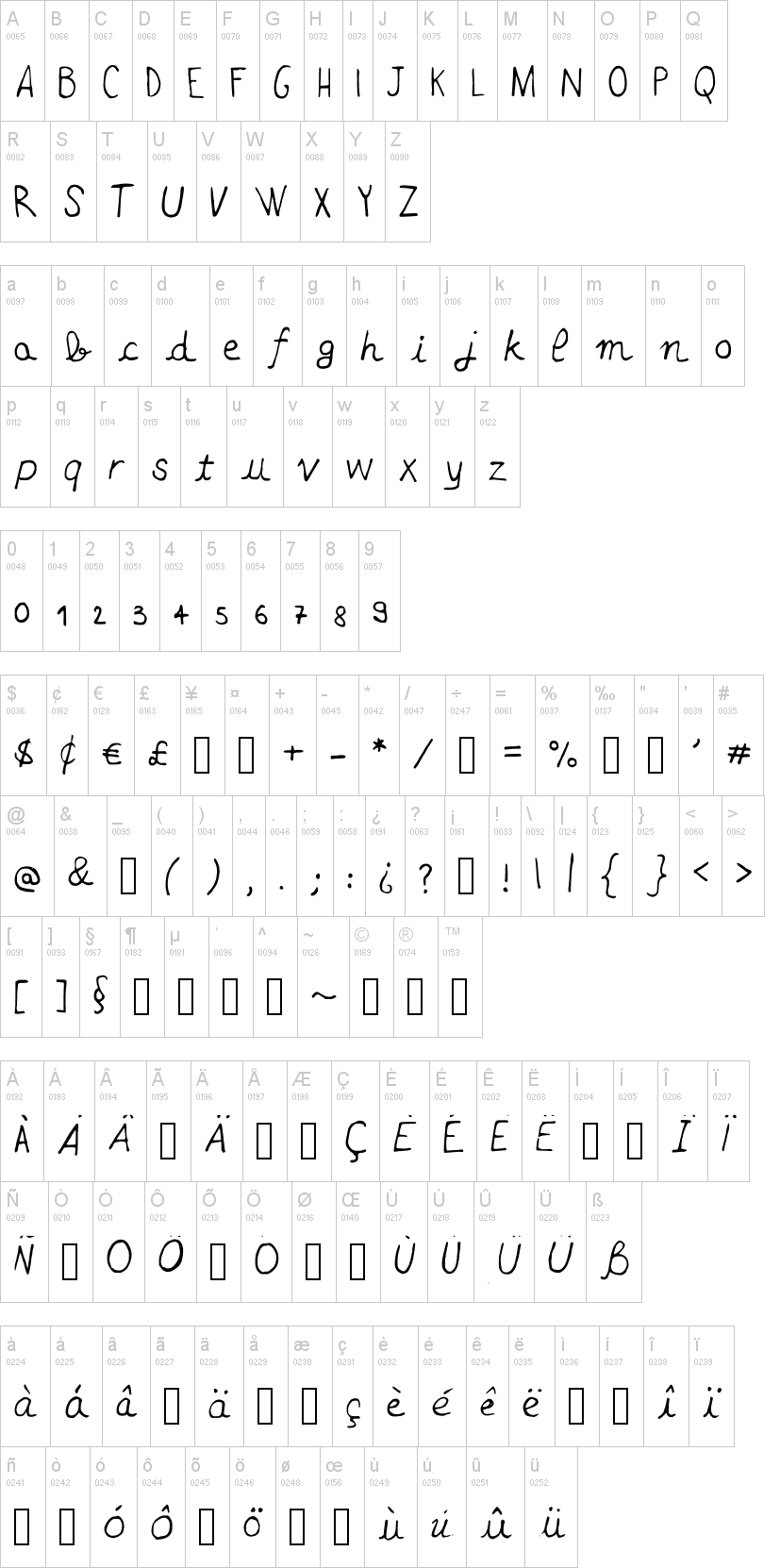 Adenote字符映射图