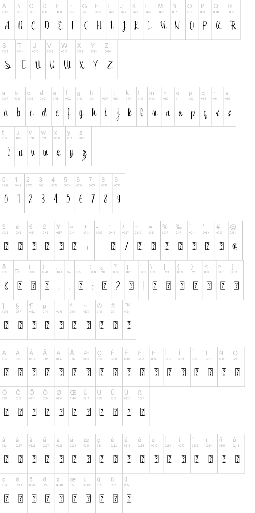 Romansha字符映射图