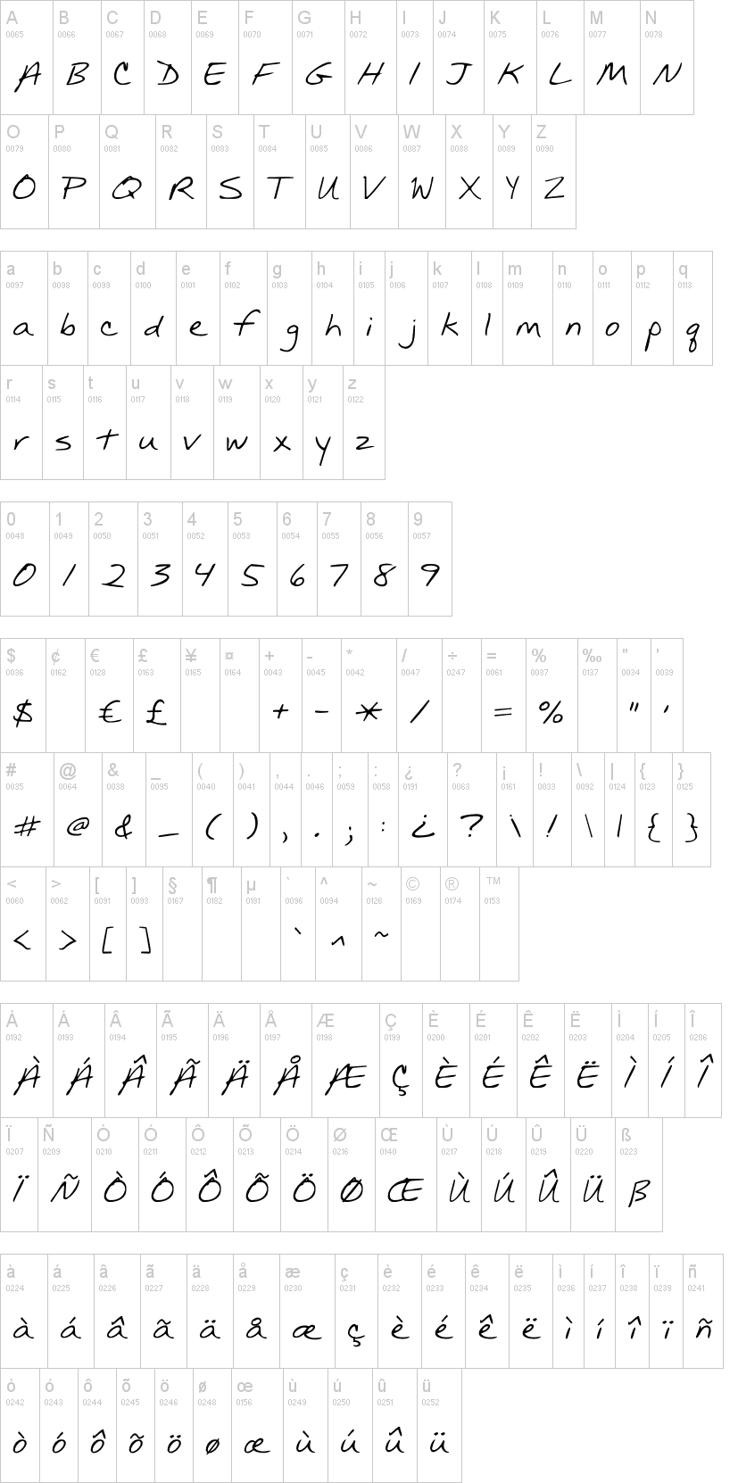 KG Mullally字符映射图