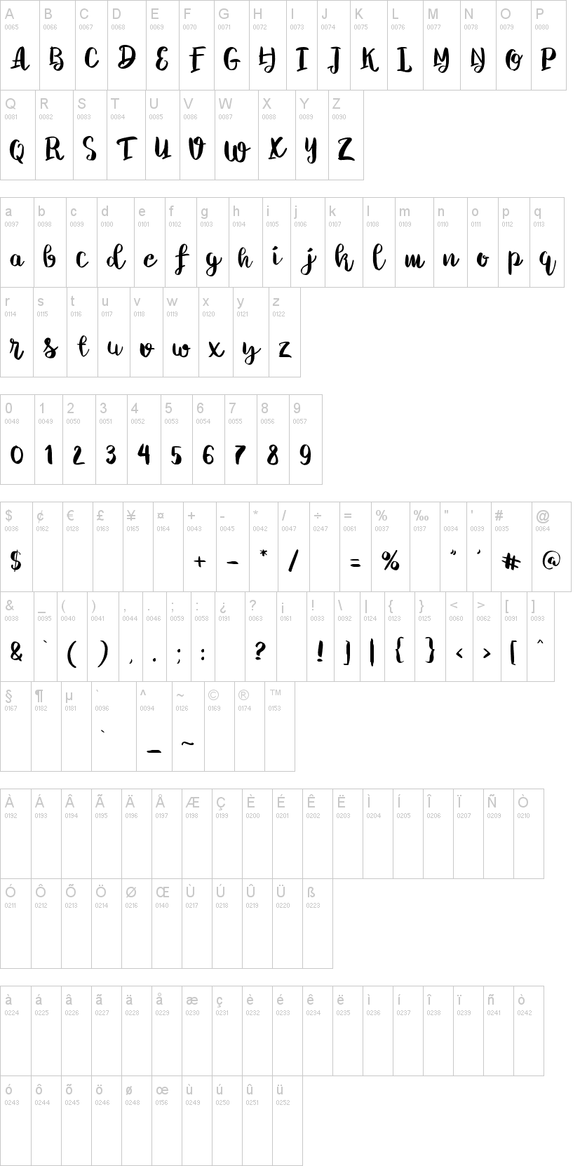 Chelsea字符映射图