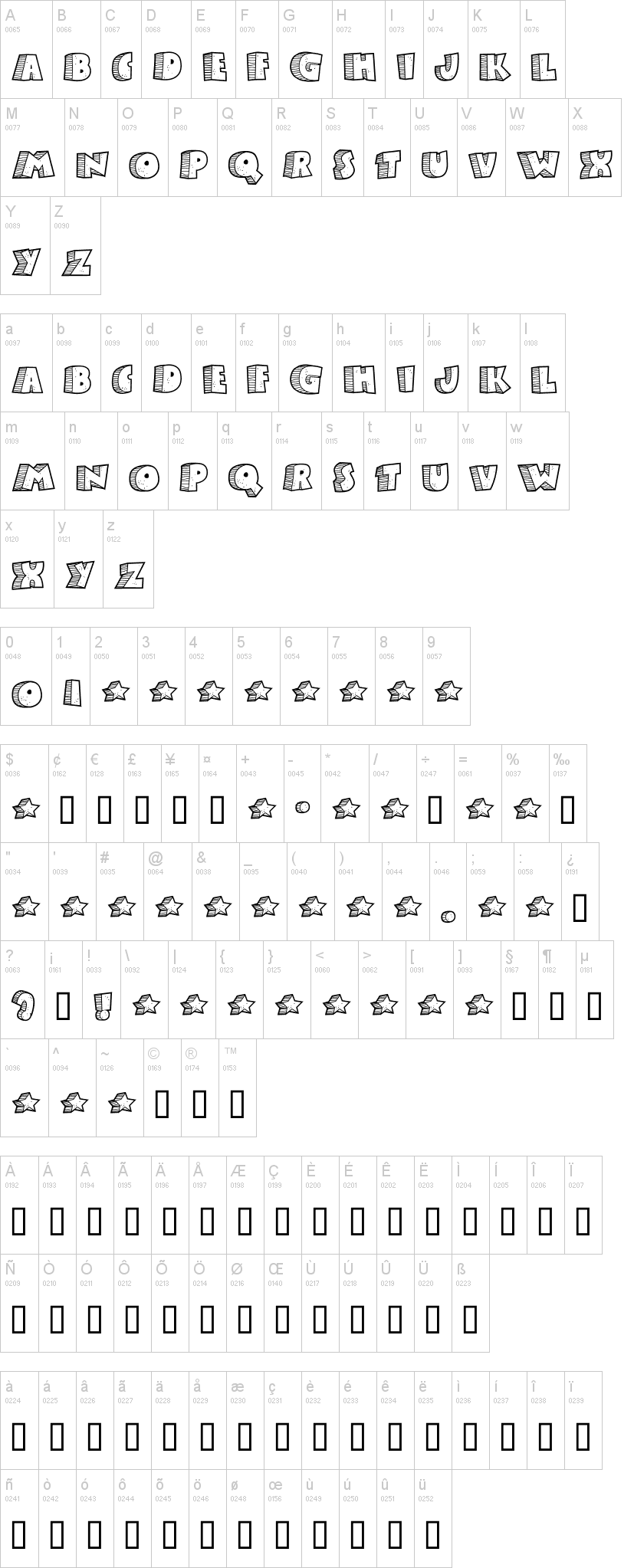 Stoney Billy字符映射图