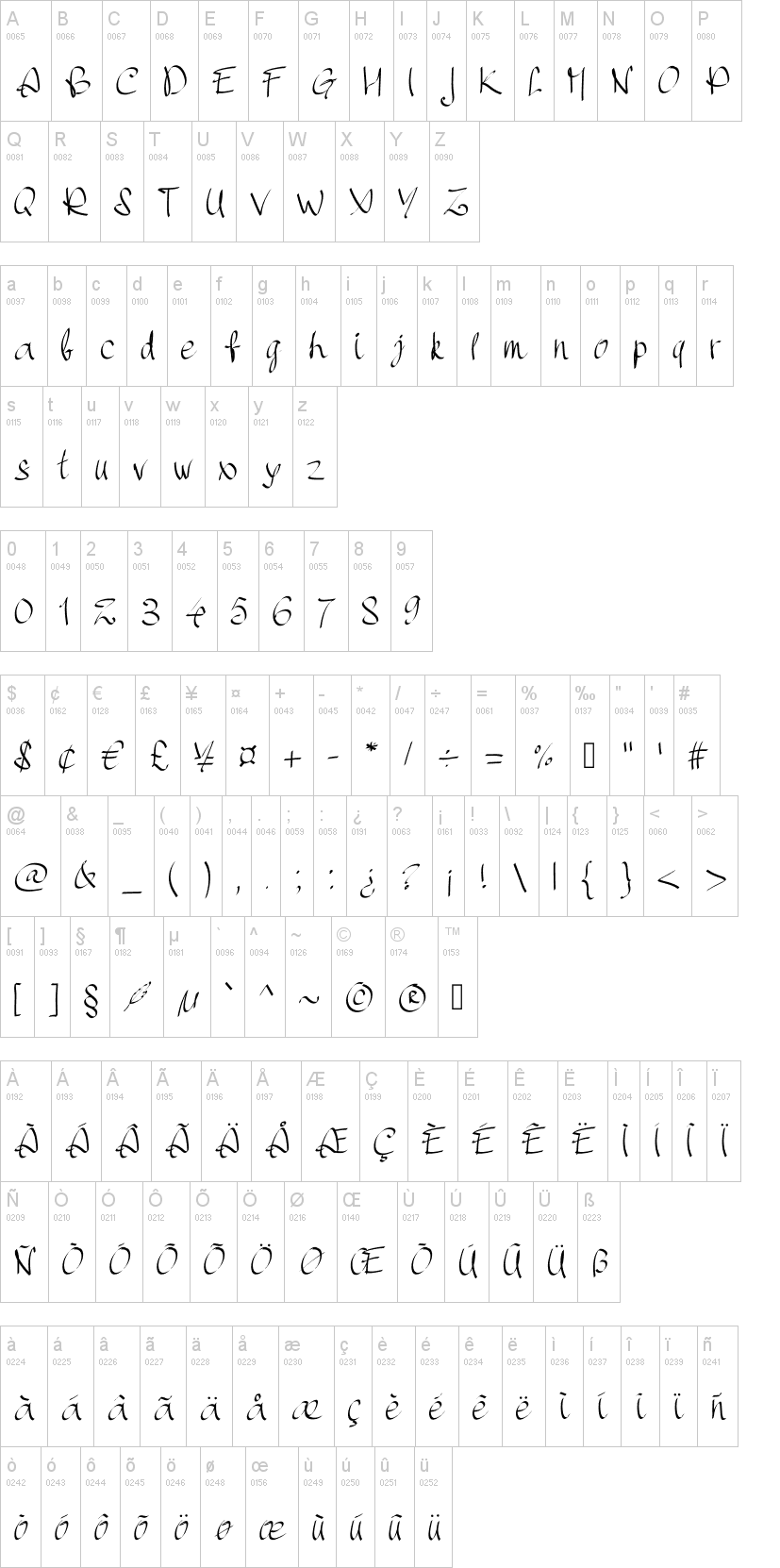 PW Handscript字符映射图