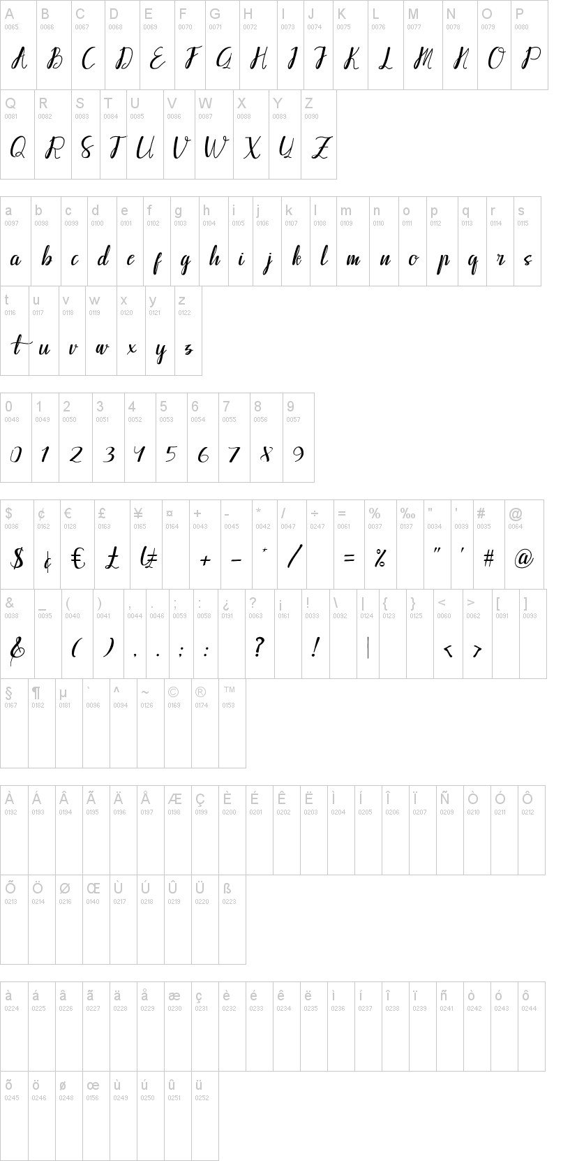 Callpedia Script字符映射图