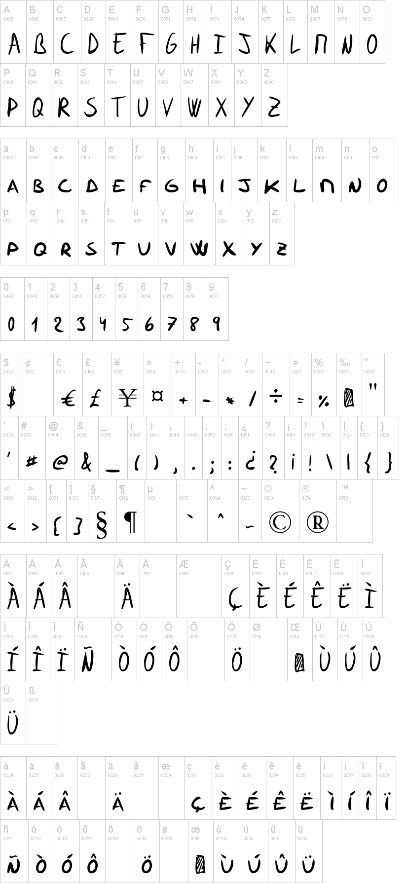 Ramoneces Caps字符映射图