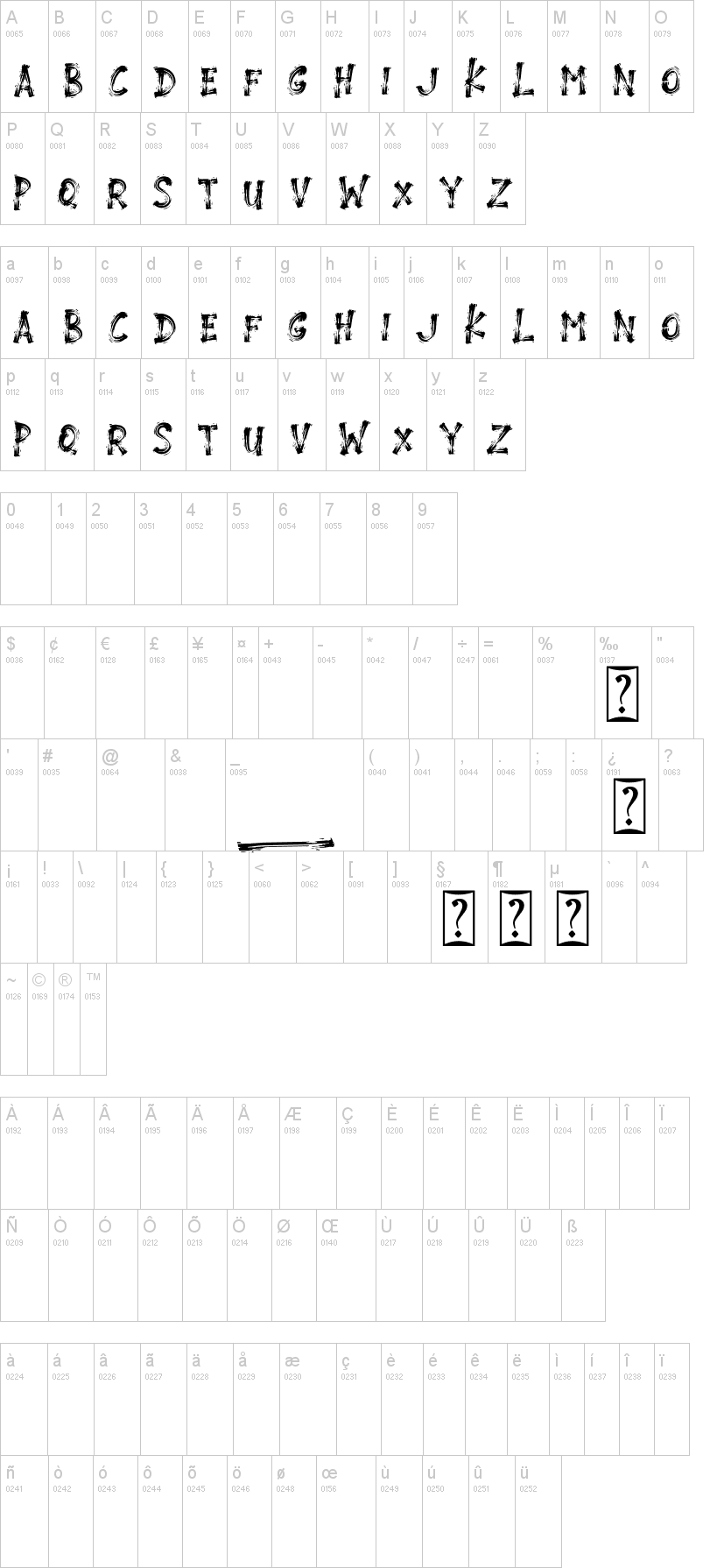 Therock字符映射图