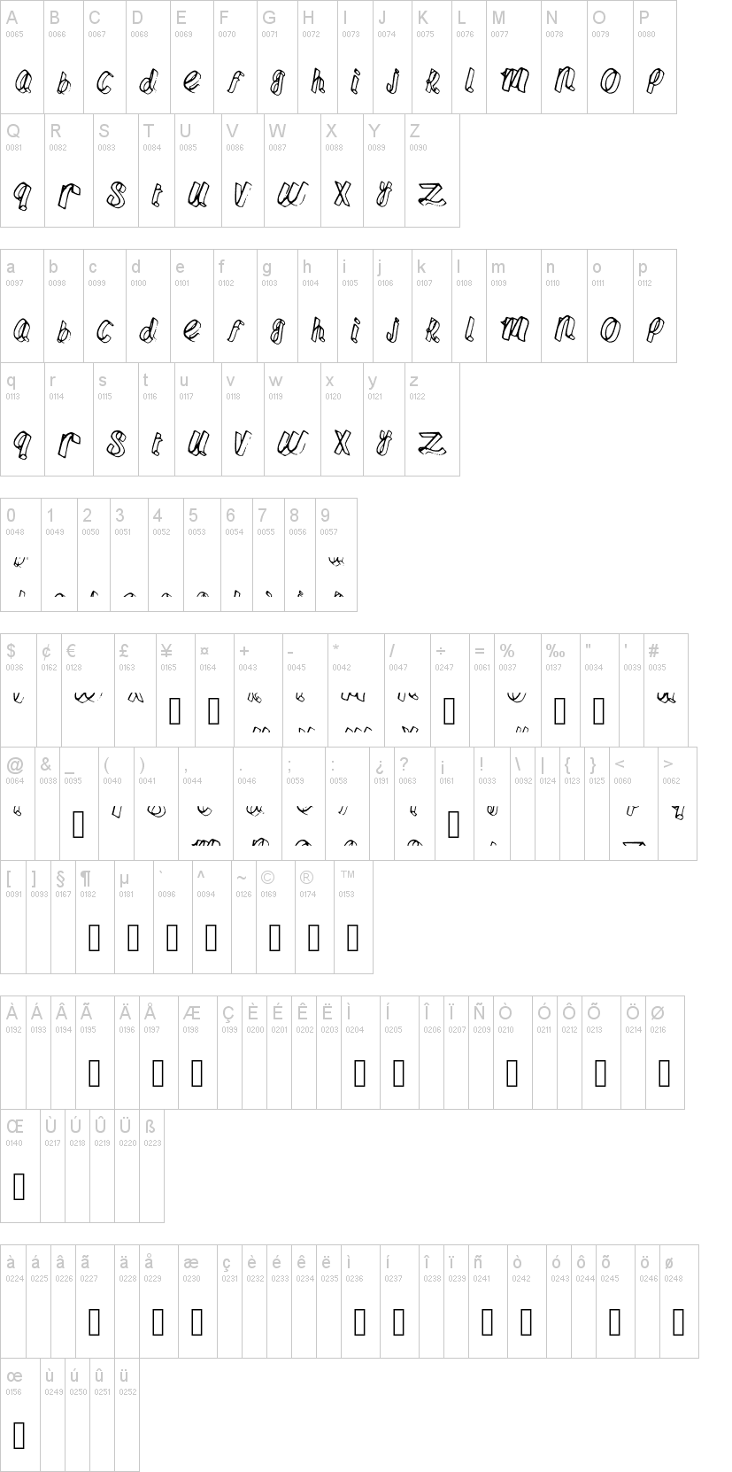 Fettuchine字符映射图